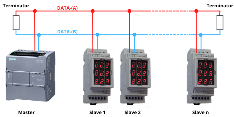 Połączenie modułów TD1.01 w sieci RS485