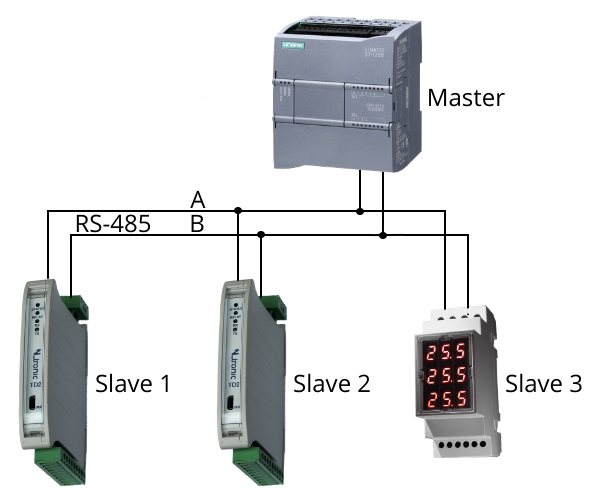 Komunikacja sterownika przemysłowego z przetownrikami temperatury przez protokół Modbus.