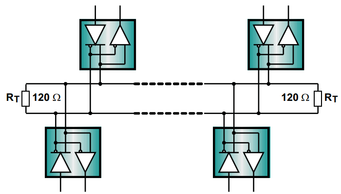 Rezystory dopasowujące linię w sieci RS485