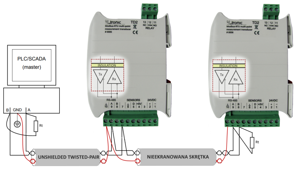 Przetownriki temperatury w siecie RS-485
