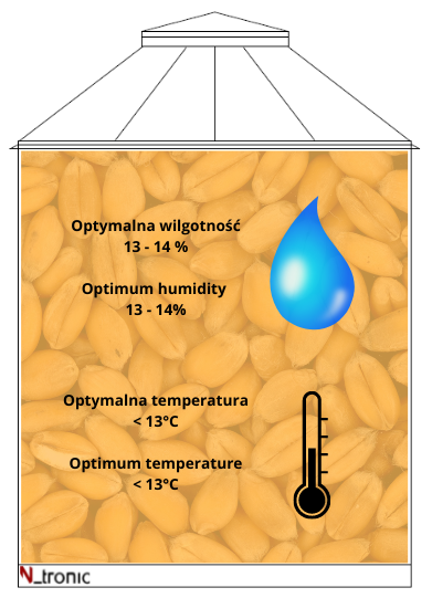 Monitoring temperatury ziarna — optymalne przechowywanie ziarna