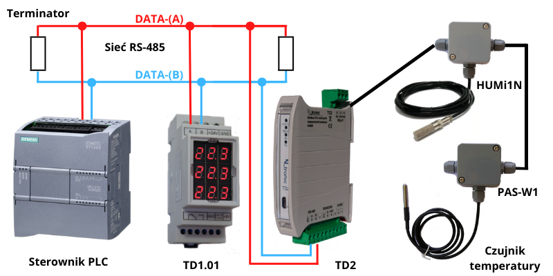 Czujnik temperatury OneWire podłączony sterownika PLC przez 
 moduł wielopunktowego pomiaru