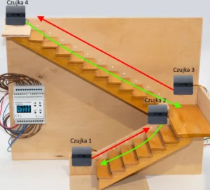 Zestaw schodowy LED z laserowymi czujnikami ruchu - obrazek 20