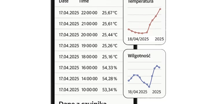 Dlaczego monitorowanie temperatury i wilgotności w winnicy ma kluczowe znaczenie?
