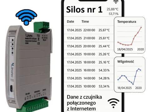 Dlaczego monitorowanie temperatury w restauracji to podstawa jakości i bezpieczeństwa?